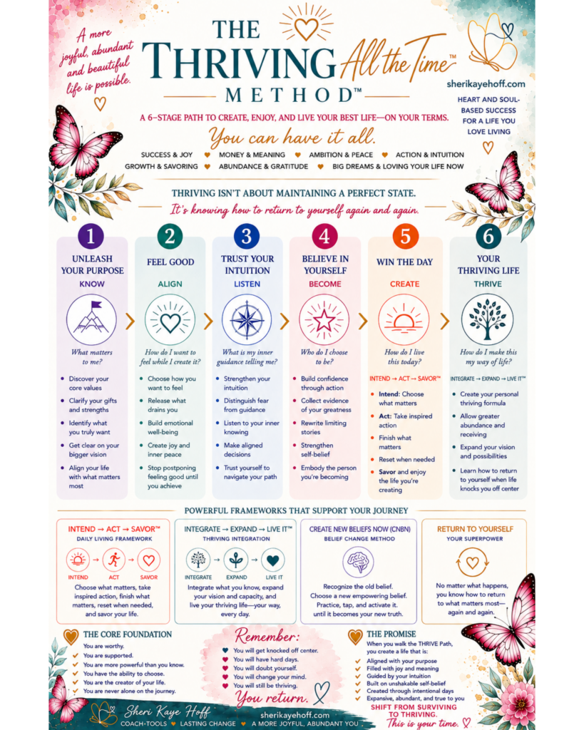 Overview of The Thriving All the Time Method: a six-step life-path with decorative butterflies and flowers.